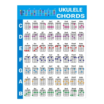 Диаграмма Аккордов Гавайской Гитары на Медной бумаге Учебное Пособие Учебный Плакат Диаграмма Шкалы Аккордов Плакат для Обучения Музыке Education 18